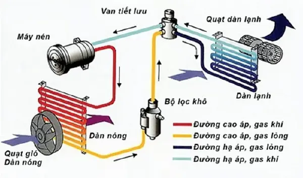 Cần kiểm tra điều hòa ô tô định kỳ trước mùa nắng nóng