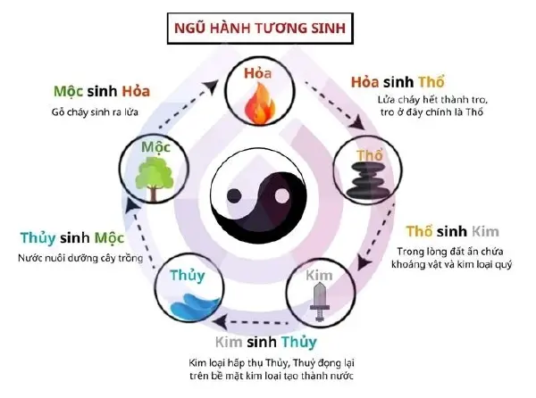 Mang theo vật dụng hợp mệnh, hợp phong thủy